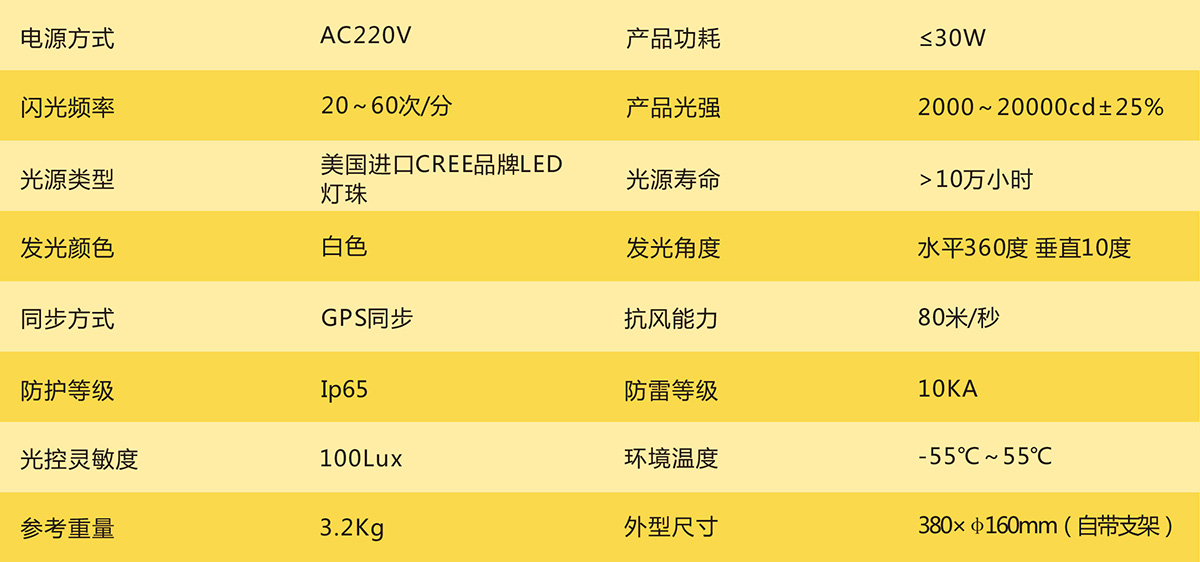 中A-C：参数.jpg