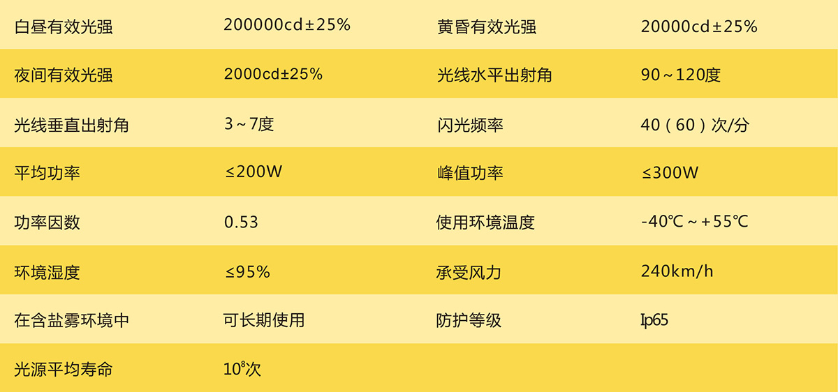 高A：参数.jpg